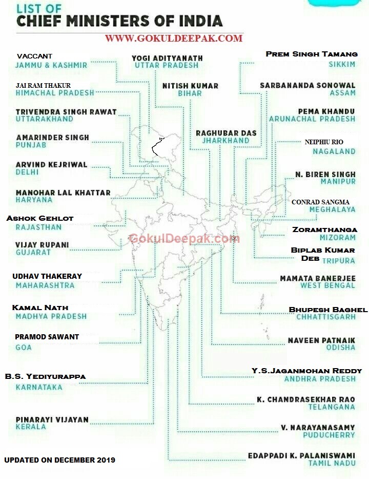 Chief Ministers Of 28 States And 9 Union Territories Latest